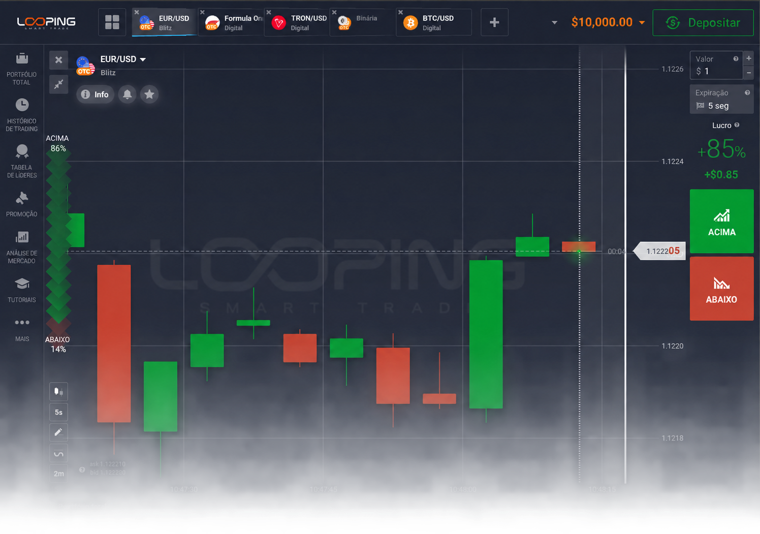 Plataforma Looping Trade